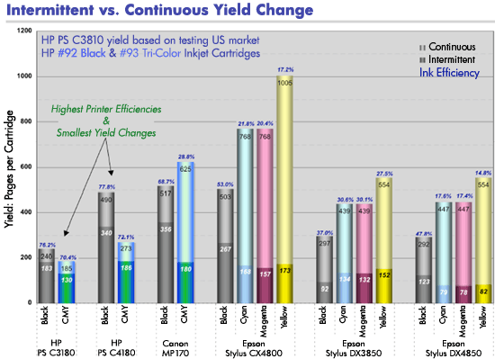 Hp Ink Chart