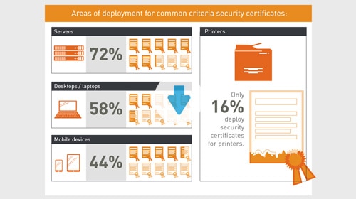 Download the hp security infographic