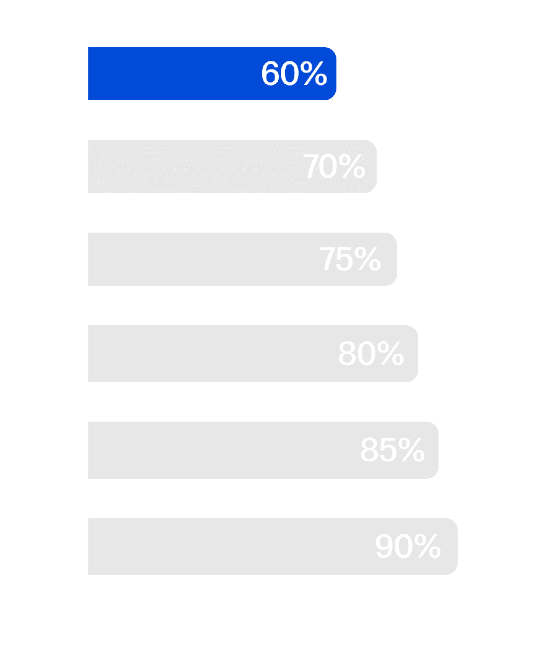 Up to 60%