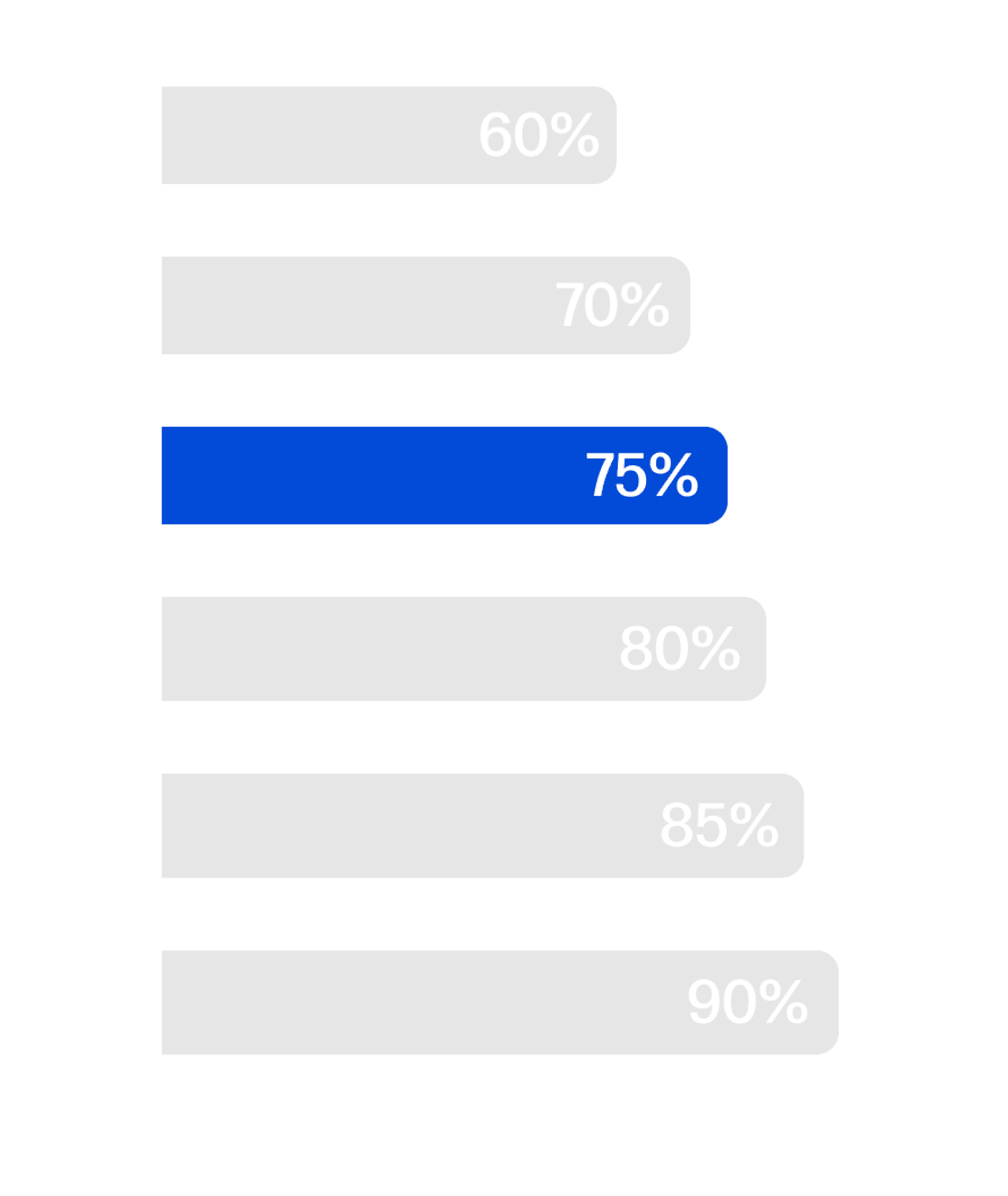 Up to 75%