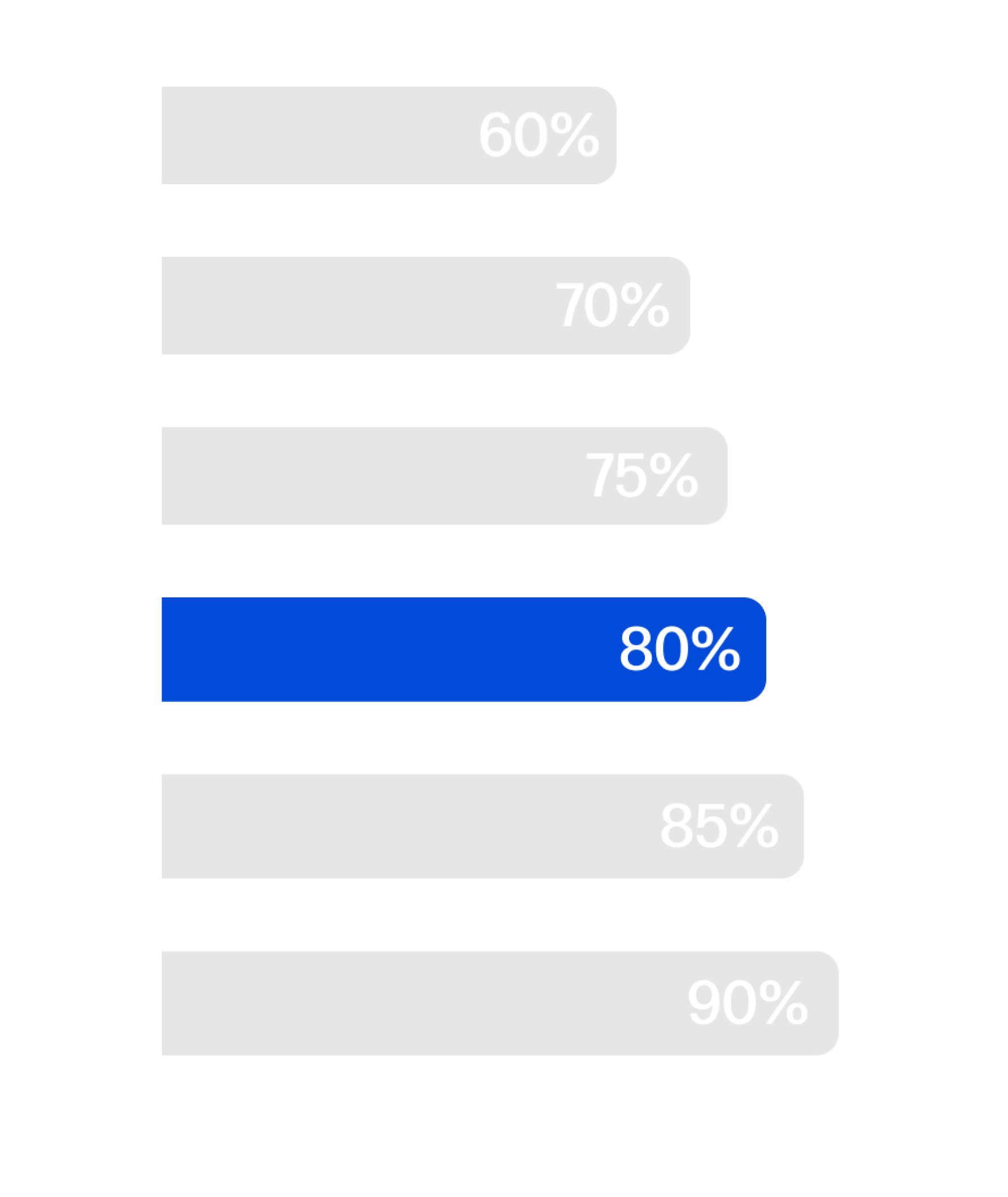 Up to 80%