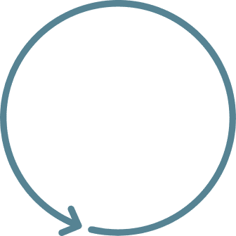 Кръгов подход, програма HP Renew