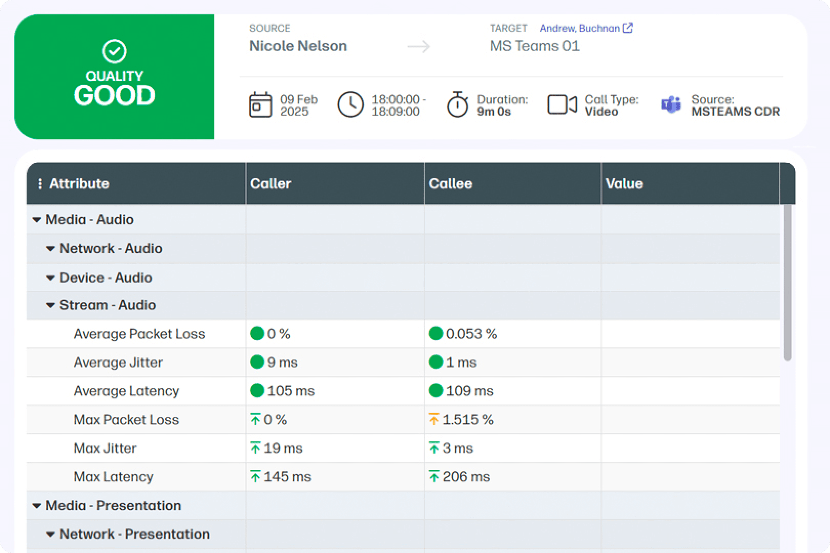 Screengrab of individual user report