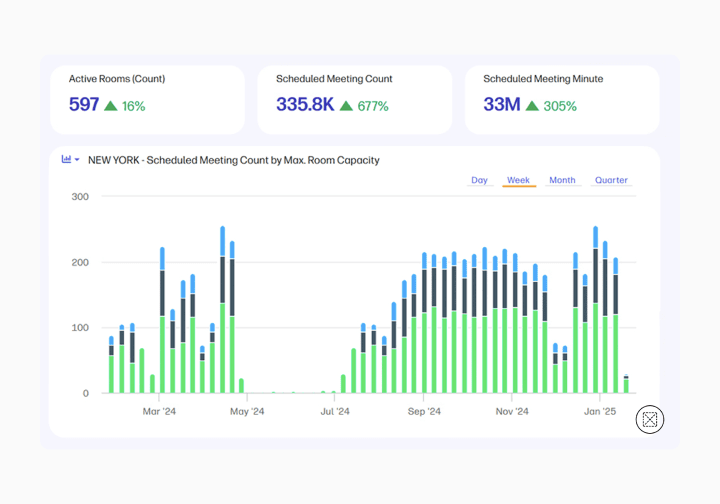 Screengrab of meeting space utilization dashboard
