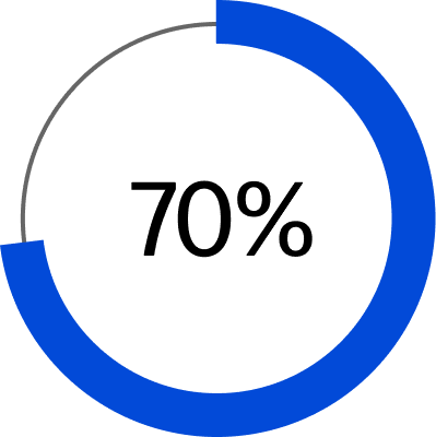 70%