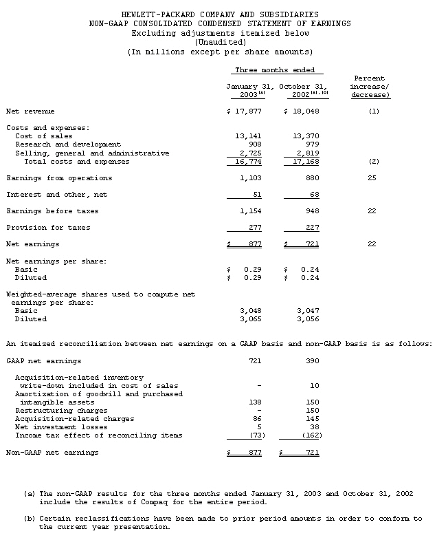 HP Investor Relations HewlettPackard reports 1st quarter 2003 results