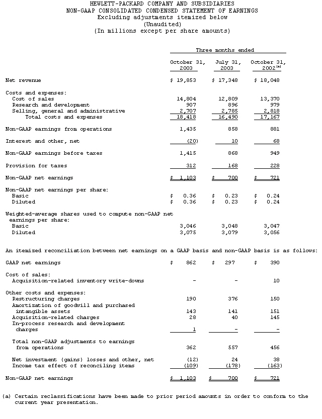 HP Investor Relations HewlettPackard Reports fourth quarter 2003 results