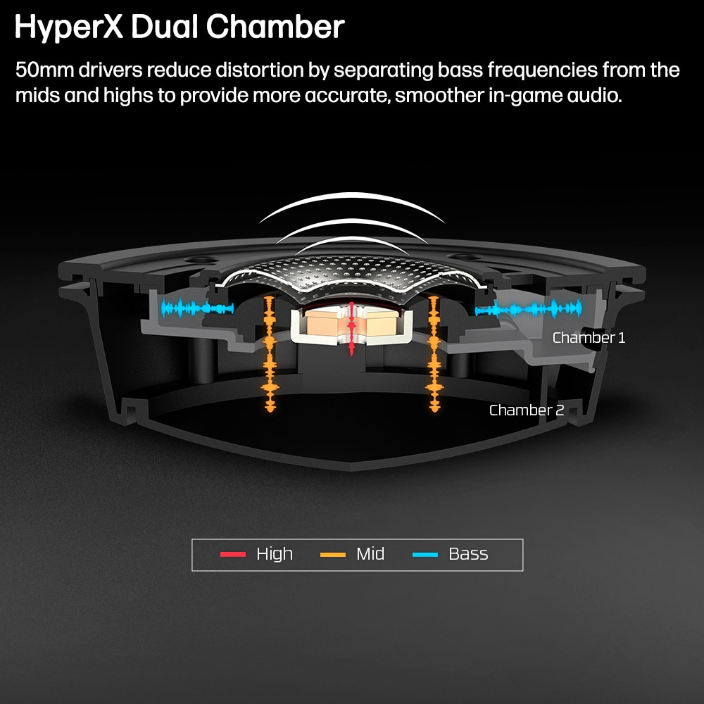 4P5L1AM - Casque-micro Gaming HyperX Cloud Alpha 4P5L1AM 