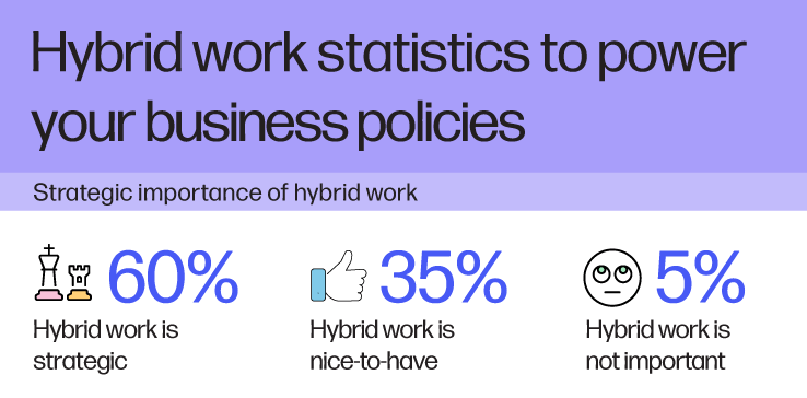 Hybrid work statistics to power your business policies Hybrid work statistics to power your business policies