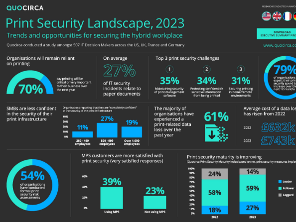 Quocirca Print Security Landscape (2023) Quocirca Print Security Landscape (2023)